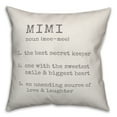 thumbnail image 2 of Creative Products Mimi Definition 16x16 Spun Poly Pillow, 2 of 3