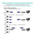 thumbnail image 3 of VAP11G-300 300M Repetidor inalámbrico WiFi Bridge Soporte de amplificador de señal WiFi yeacher  Puente Wi-Fi, 3 of 6