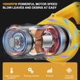 thumbnail image 4 of Soplador de Hojas Inalámbrico de 21V, Mini Soplador de Aire Eléctrico Ligero con Dos Baterías de 2.0Ah, Soplador de Hojas y Aspiradora de Mano 2 en 1 para Limpieza Del Hogar, Jardín y Auto, 4 of 9