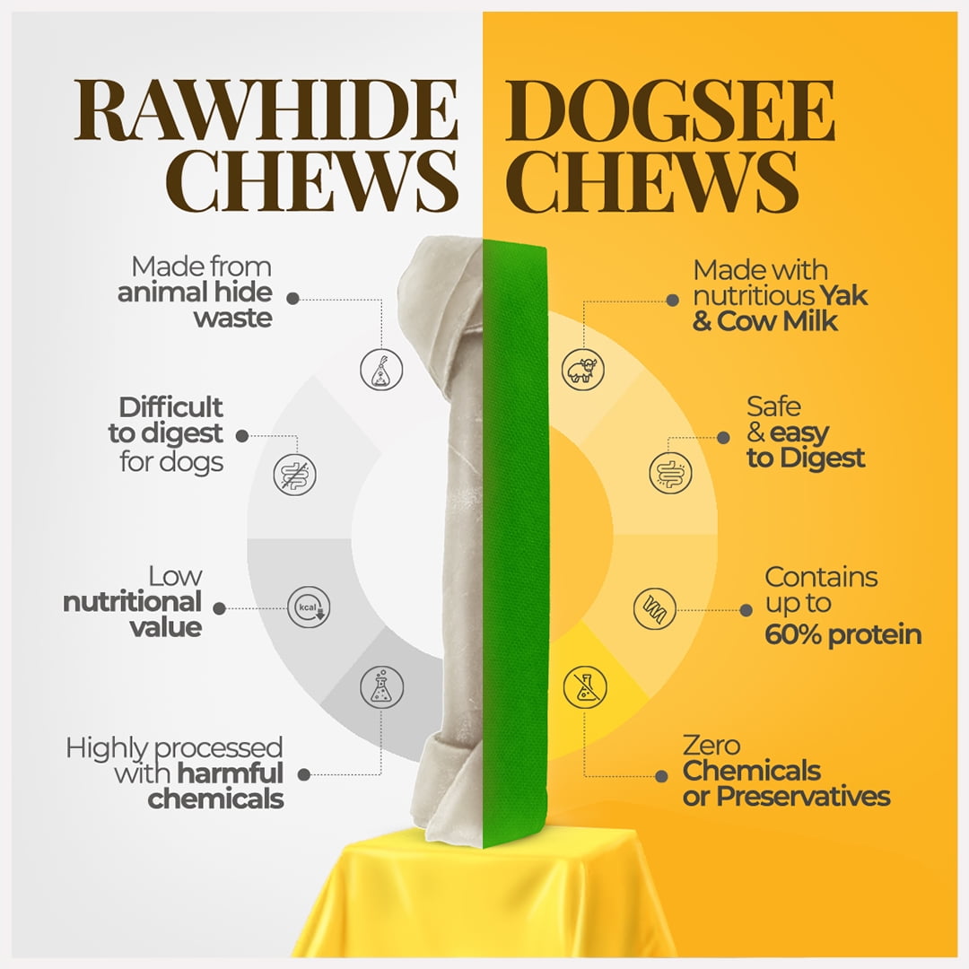 Dogsee Mint Yak Cheese Dental Chews Medium Dogs 1 lb 6 Odorless Bars