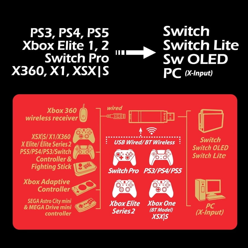 Brook Wingman NS Lite Controller Converter for Nintendo Switch – Supports Xbox Series X/S/One/360, PS5/PS4/PS3, Xbox Elite 1/2, Switch Pro