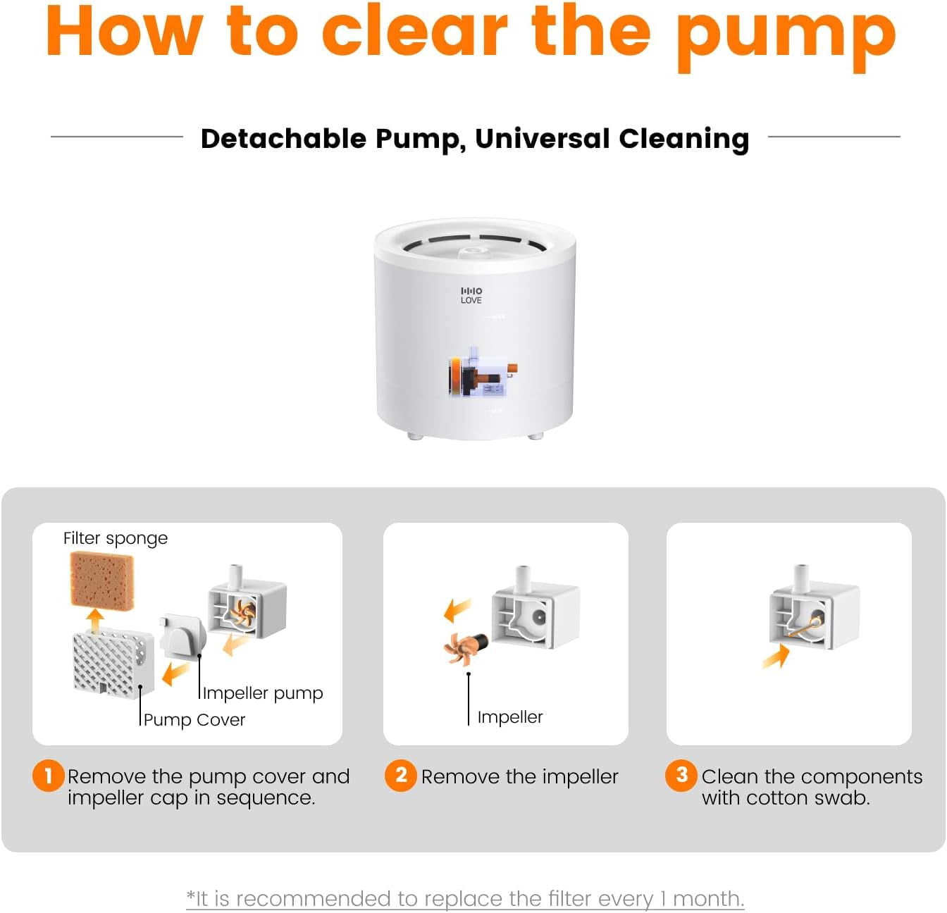 HHOLOVE Cat Water Fountain with Wireless Pump 1.6L/54oz, Automatic Pet Water Fountain Ultra Quiet for Cats and Dogs, Easy to Clean and Assemble, 1 Filter Included, White