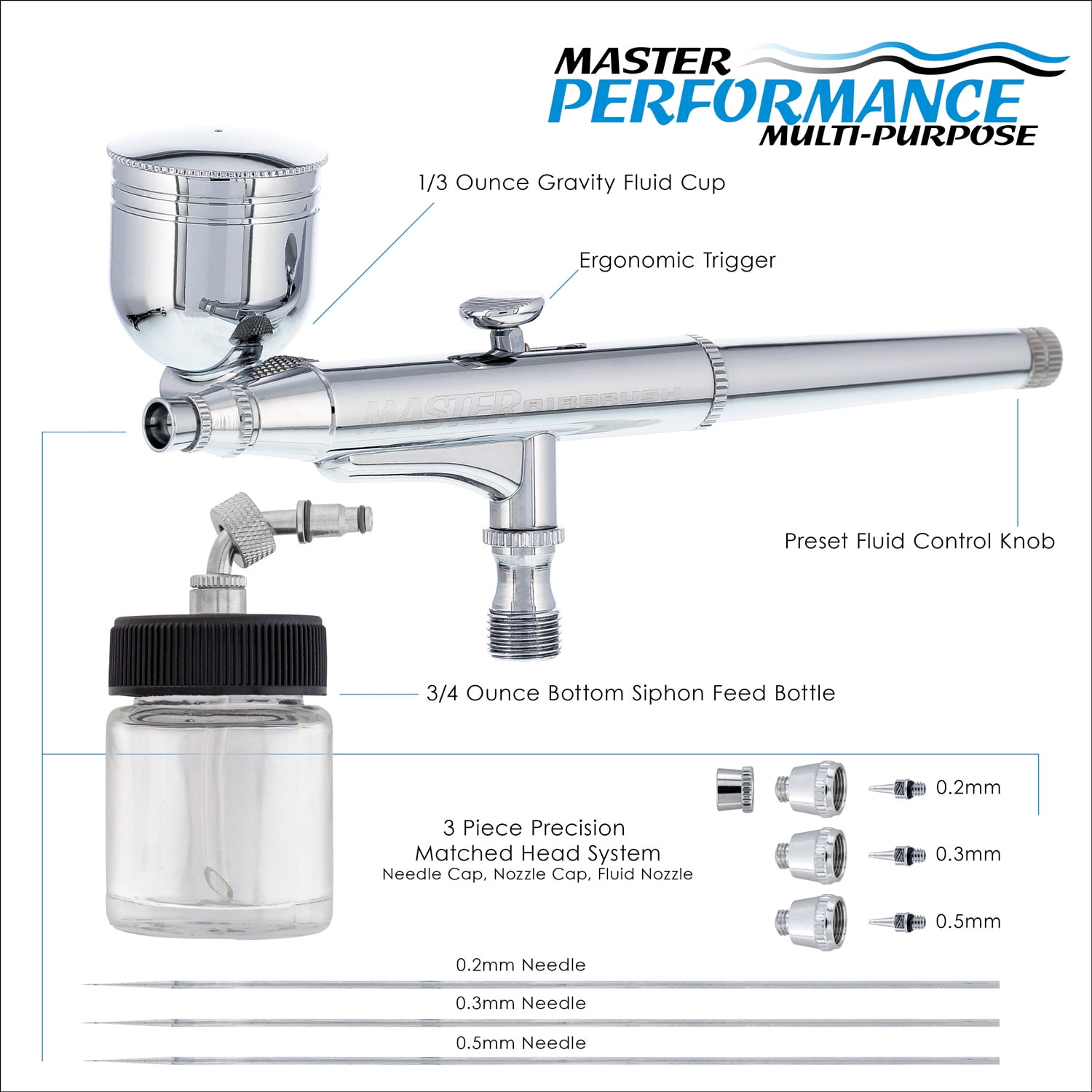 Master Airbrush SB844 Pro Set Dual-Action Side Bowl Feed Airbrush with 3 Nozzle Sets (0.2, 0.3 & 0.5mm Needles, Fluid Tips and Air Caps), Gravity Cup, Siphon Suction Feed Bottle Kit - Auto, Art