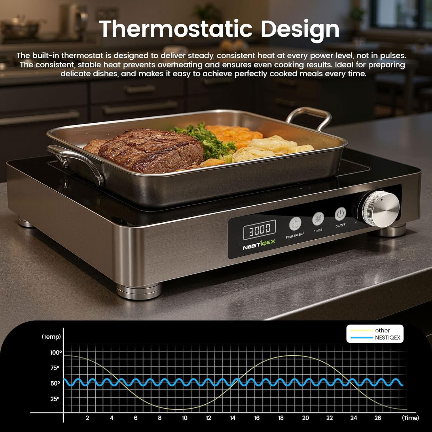 Abangdun 3000W 195V～275V High Power Commercial Induction Cooktop 11.4" Dual Copper Coil Heavy Duty Electric Stove Countertop Burner Industrial Kitchen Range Non Pulse Cooking Hot Plate