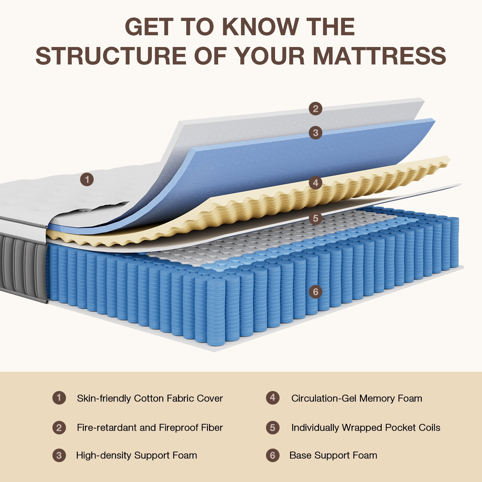 12 Inch Hybrid Memory Foam Mattress in a Box, Cooling Breathable Bed Mattress with Pocket Springs, Motion Isolation & Pressure Relief, Fiberglass Free, Queen