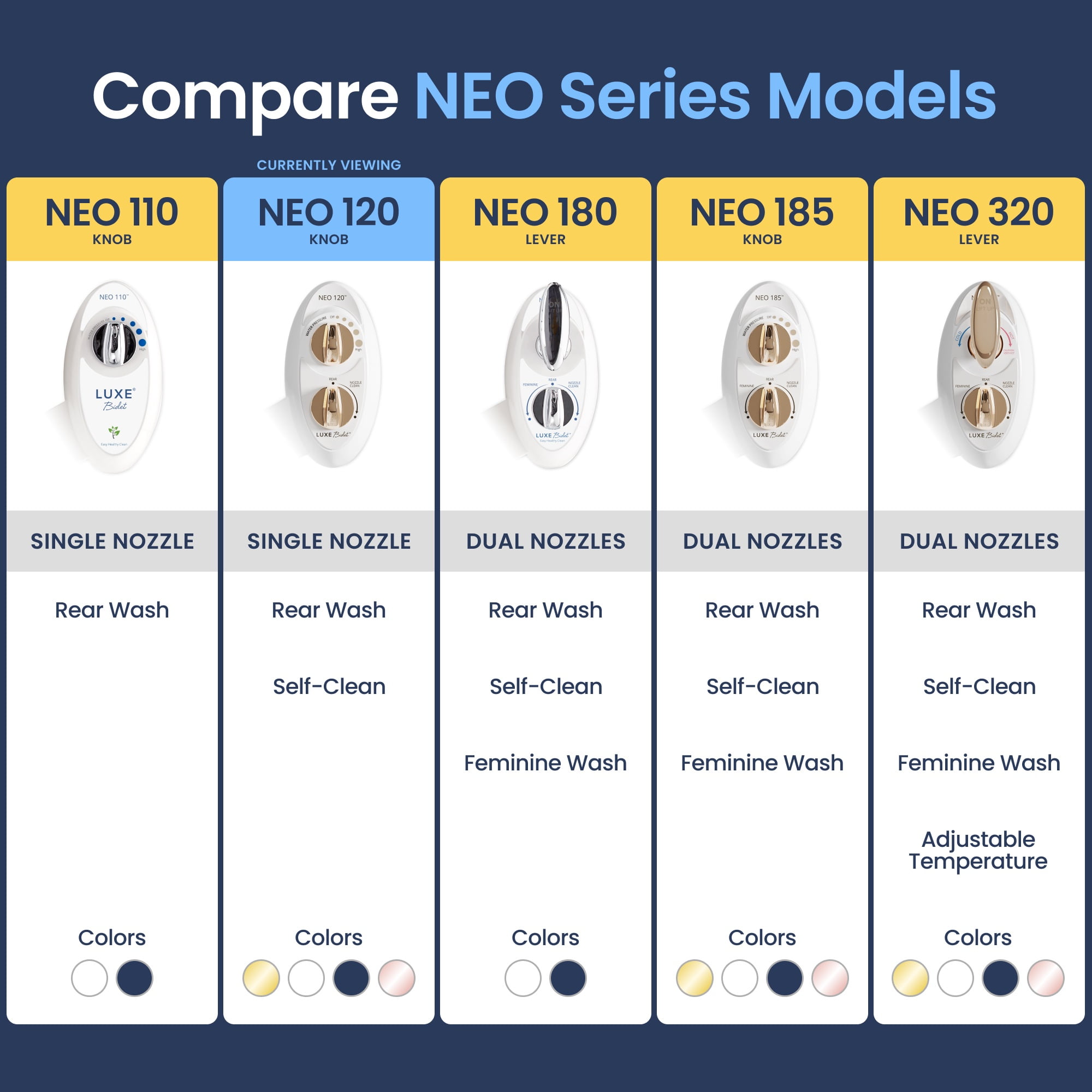LUXE Bidet NEO 120 - Self-Cleaning Nozzle, Fresh Water Non-Electric Bidet Attachment for Toilet Seat, Adjustable Water Pressure, Rear Wash (Gold)