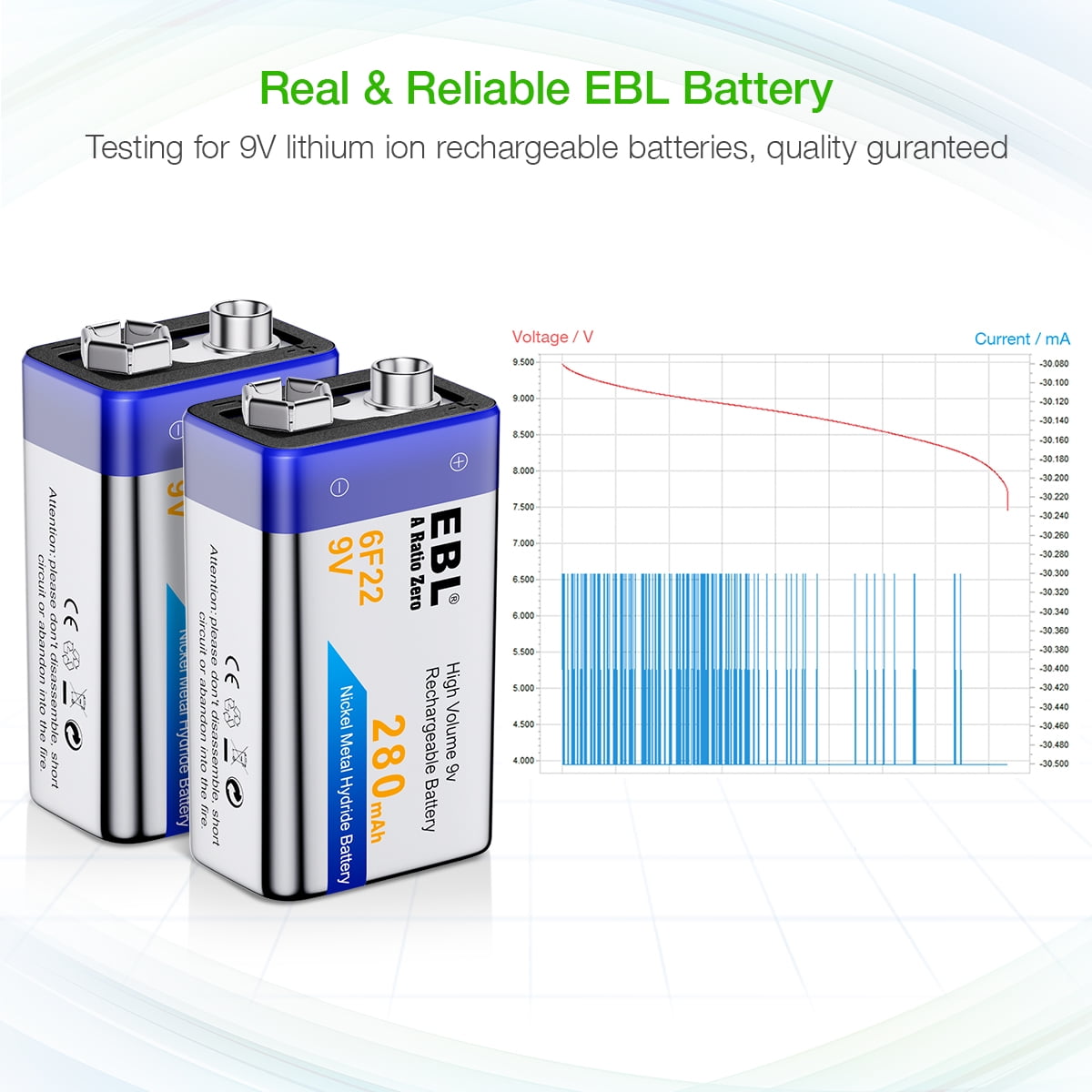 EBL Rechargeable 9V Battery and Battery Charger, NIMH 280 mAh 9 Volt Battery (6 Count) for Smoke Alarms Guitar Cameras Toys & More