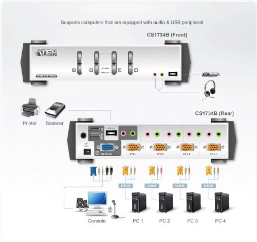ATEN 4-Port USB 2.0 KVMP Switch with Audio Support and Cables CS1734B (Silver)