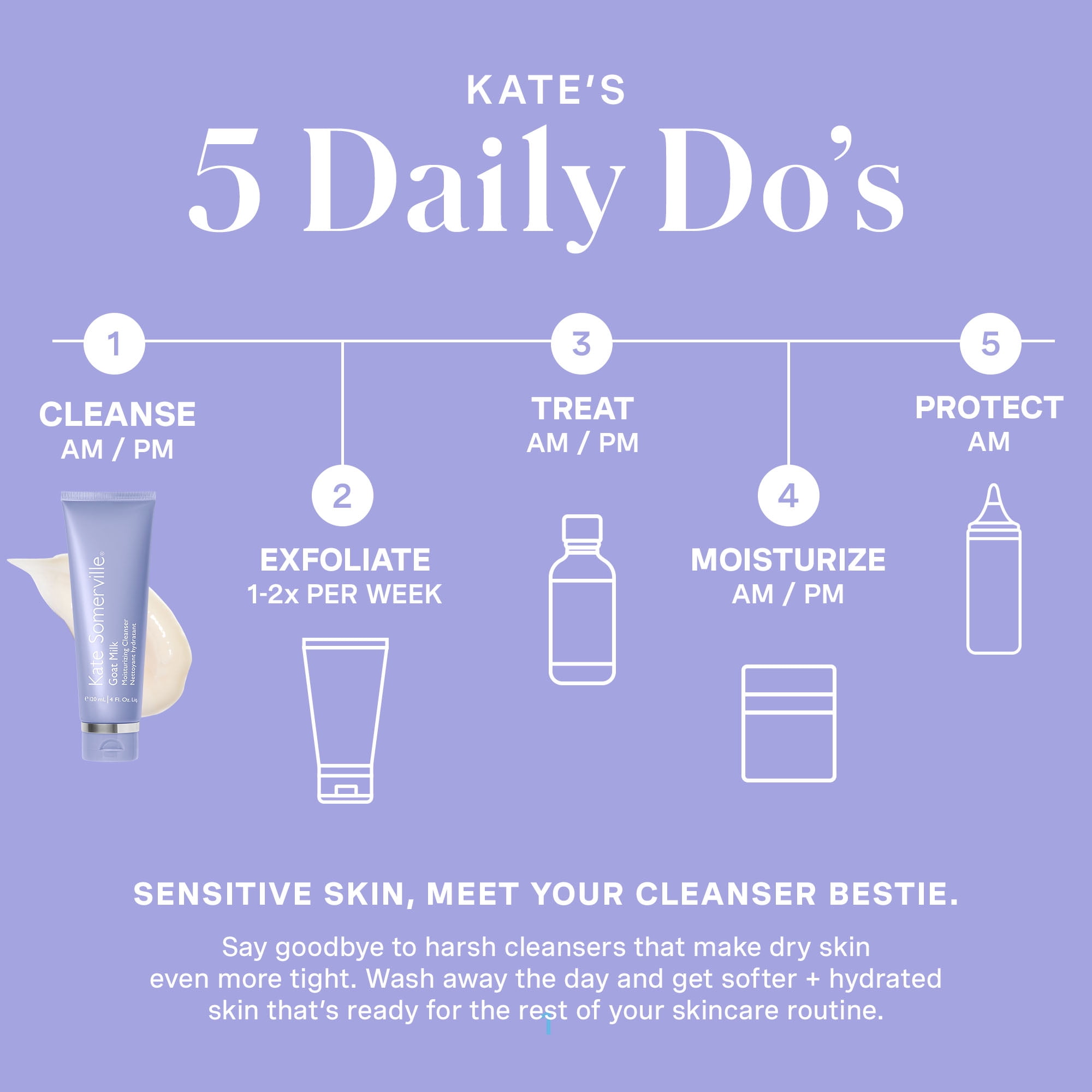 Kate Somerville Goat Milk Moisturizing Cleanser, 4 Fl Oz