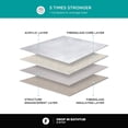 thumbnail image 5 of Fine Fixtures  Small 54 x 30 x 19-inch Drop-in White Bathtub, 5 of 5