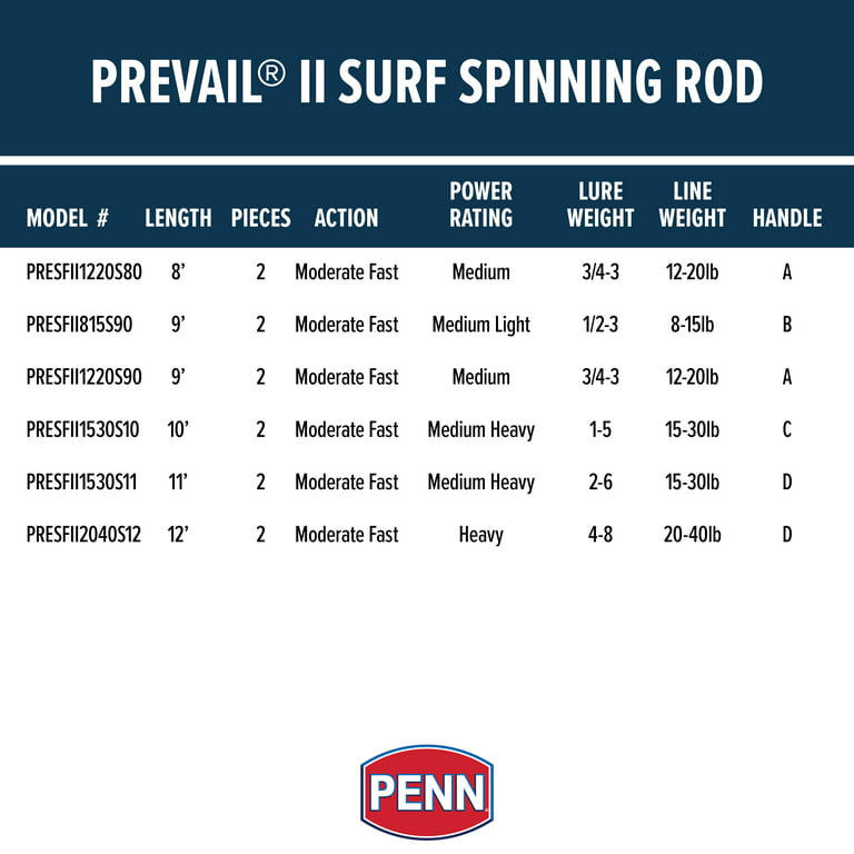 Penn Prevail II Surf Spinning - 11' 2 PC Medium Heavy Moderate Fast