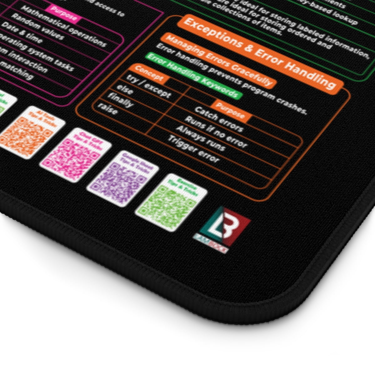 Python Cheat Sheet Desk Mat – Neoprene Coding Desk Pad with Anti-Slip Base & Stitched Edges, Python Programming 12x22 in