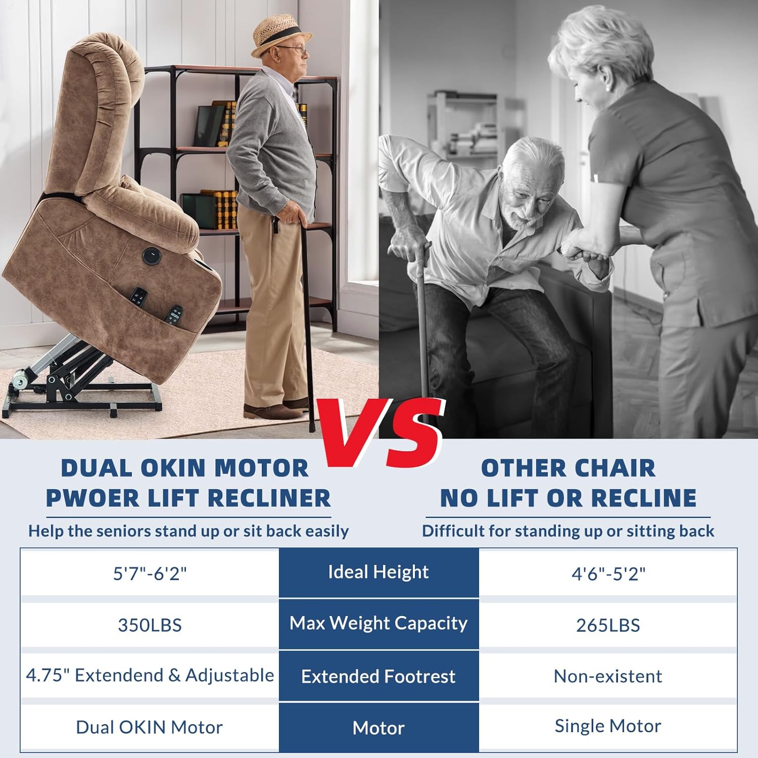 Large Dual Motor Lay Flat Power Lift Recliner Chair with Extended Footrest, Heat Massage, Oversized Electric Recliner for Big Tall Elderly, Lumbar Pillow, USB & Type-C Ports, Plush Brown