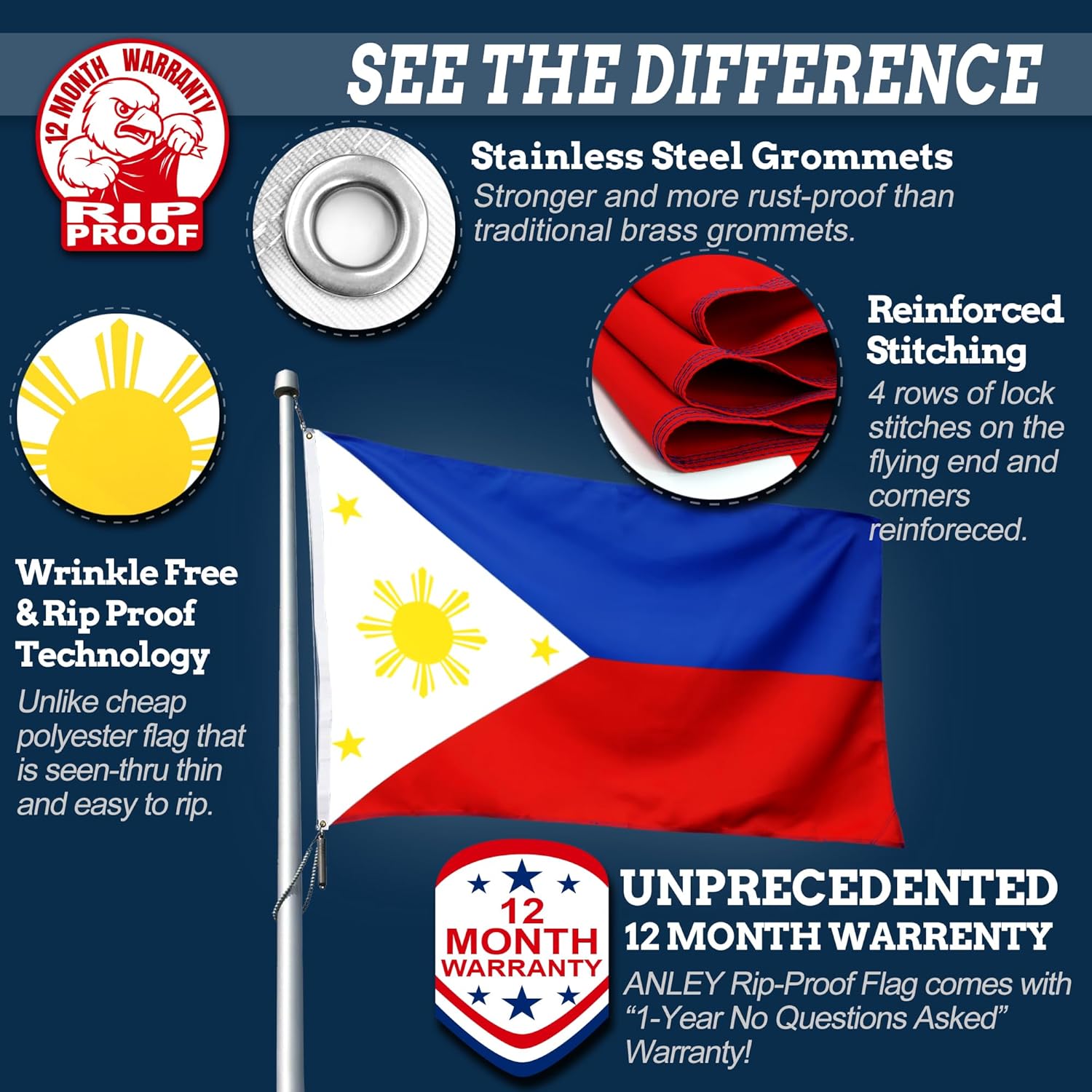 Anley Rip-Proof Technology Double Sided 3-Ply Philippines Flag 3x5 Foot - Filipino Philippine National Flags
