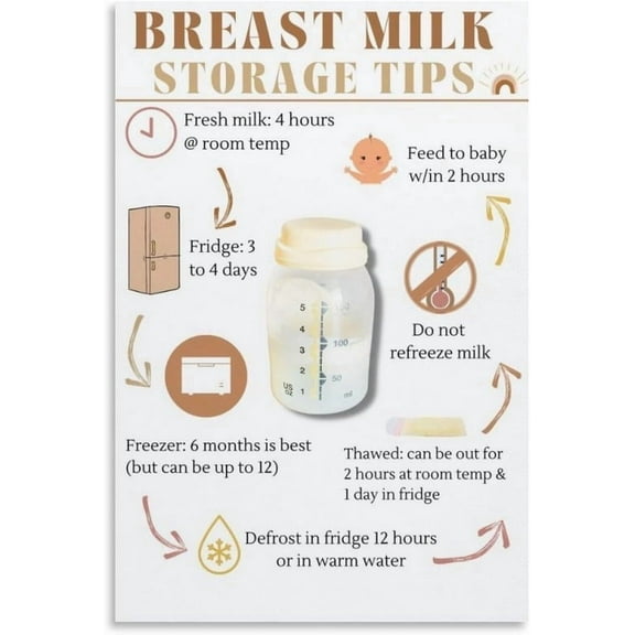 Breast Milk Storage Tips Healthy Breastfeeding Canvas Wall Art Posters For Room Aesthetic And Decor Poster For Kitchen Bedroom Bathroom Living Room Office Decor
