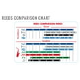 thumbnail image 2 of Vandoren Bb Clarinet Mix Card; Includes 1 each V12, 56 RueLepic and V21 3, 2 of 2