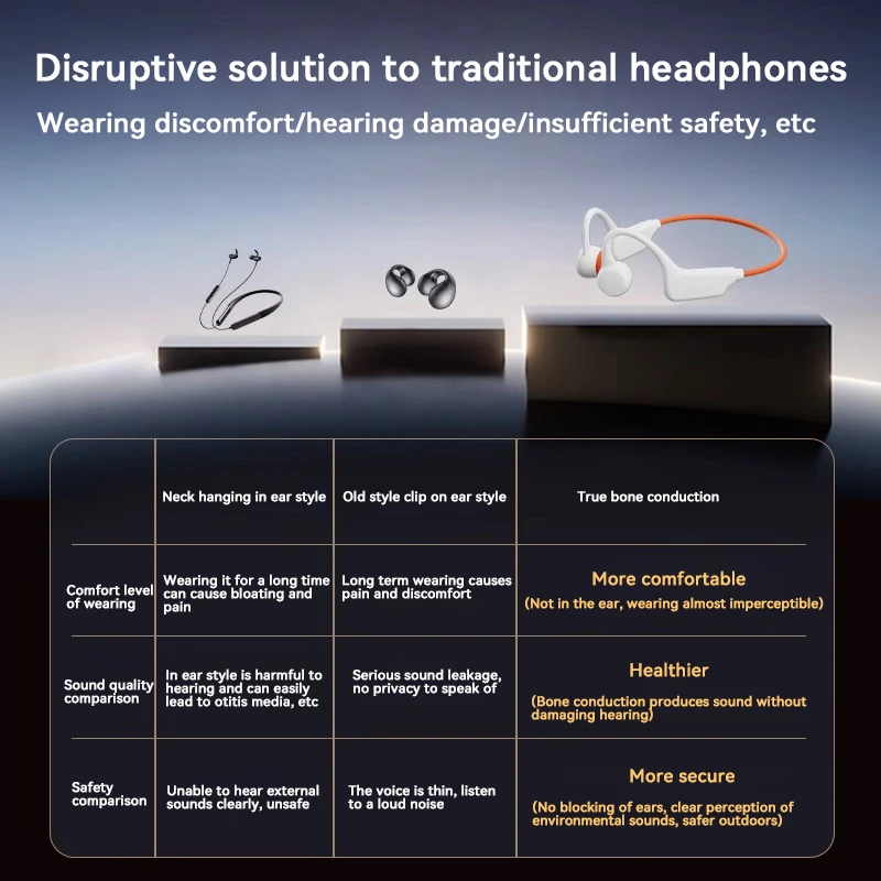 Bone Conduction Headset IPX8 MP3 32GB Bluetooth 5.3 Wireless Swimming Headset With Microphone Waterproof Exercise Fitness 2026