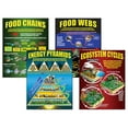 thumbnail image 1 of Ecosystems Posters, Lot de 4, 1 of 1
