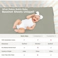 thumbnail image 5 of Bublo Baby 3 Piece 30 Thread Count Gray Cotton Fitted Bed Sheets, 5 of 5