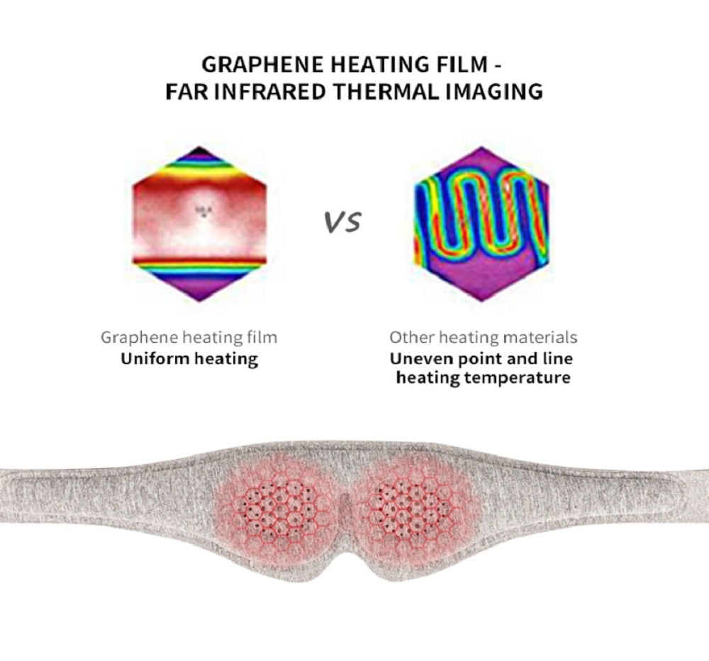Heated 3D Eye Massager for Eye Fatigue,Migraines/Rechargeable Hot Therapy Sleep Mask, Gifts for Men/Women