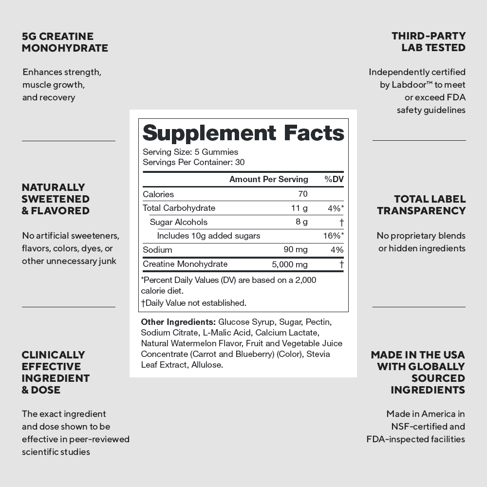 Legion Creatine Monohydrate Gummies for Men & Women, Sour Watermelon, 5g Creatine Per Serving, Zero Sugar, 120 Count, 30 Servings