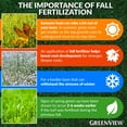 thumbnail image 4 of GreenView Fall Lawn Food with GreenSmart Fertilizer - 16 lbs. - Covers 5,000 sq. ft., 4 of 8