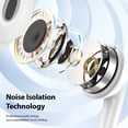thumbnail image 2 of Auriculares USB C ACANDYA para iPad 10ª generación, iPhone 16 Plus 15 Pro, 2 of 7