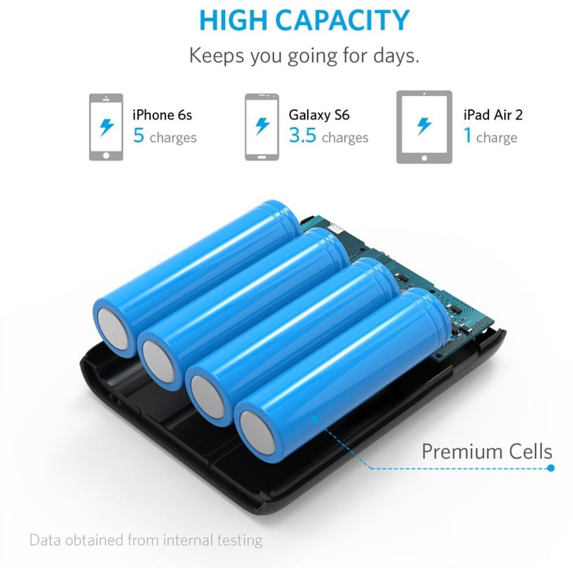 PowerCore 13000 - Walmart.com