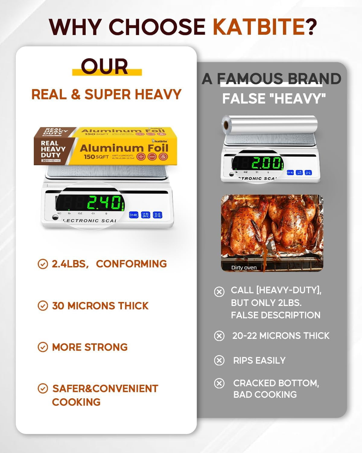 Aluminum Foil Roll, Heavy Duty 12inx150ft, 30 Micron Thick Strong Foils Aluminum Roll with Cutter for Home Cooking, Catering, Grilling,150Sqft