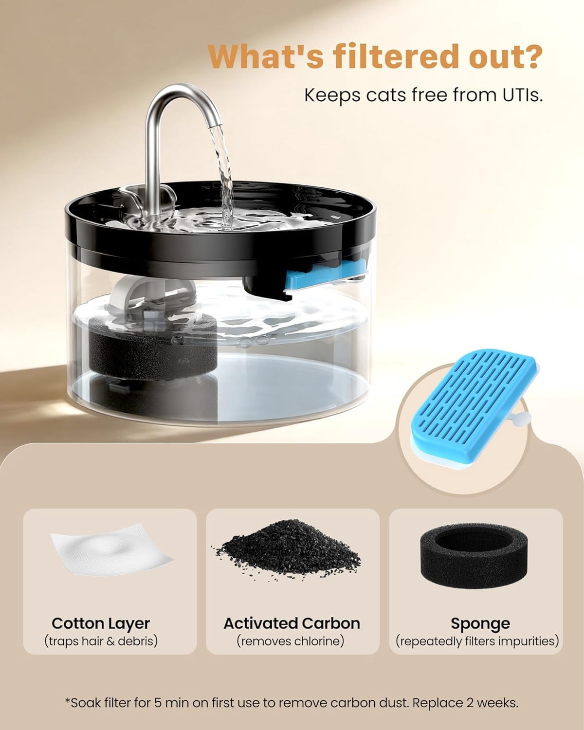 Large 3.2L Pet Water Fountain for Cats Indoors with 6 Filters & 3 Sponges