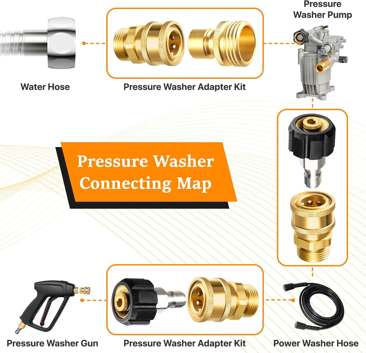 Chasenew Pressure Washer Adapter Set, Quick Disconnect Kit, M22 14 mm Quick Connect Swivel to 3/8'' Quick Connect Fittings, 3/4" to Quick Release (8 Sets)