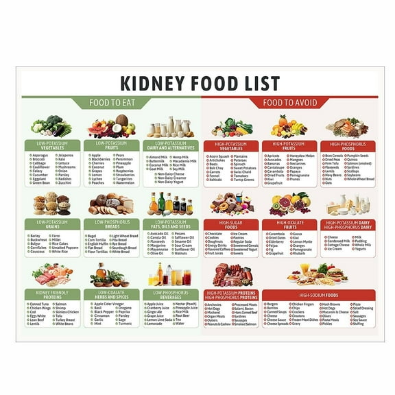 Kidney Diet Plan Posters Renal Friendly Food List for Low Potassium Sodium Phosphorus Oxalate Nutrition Chart Canvas Print for Kidney Disease and CKD Management