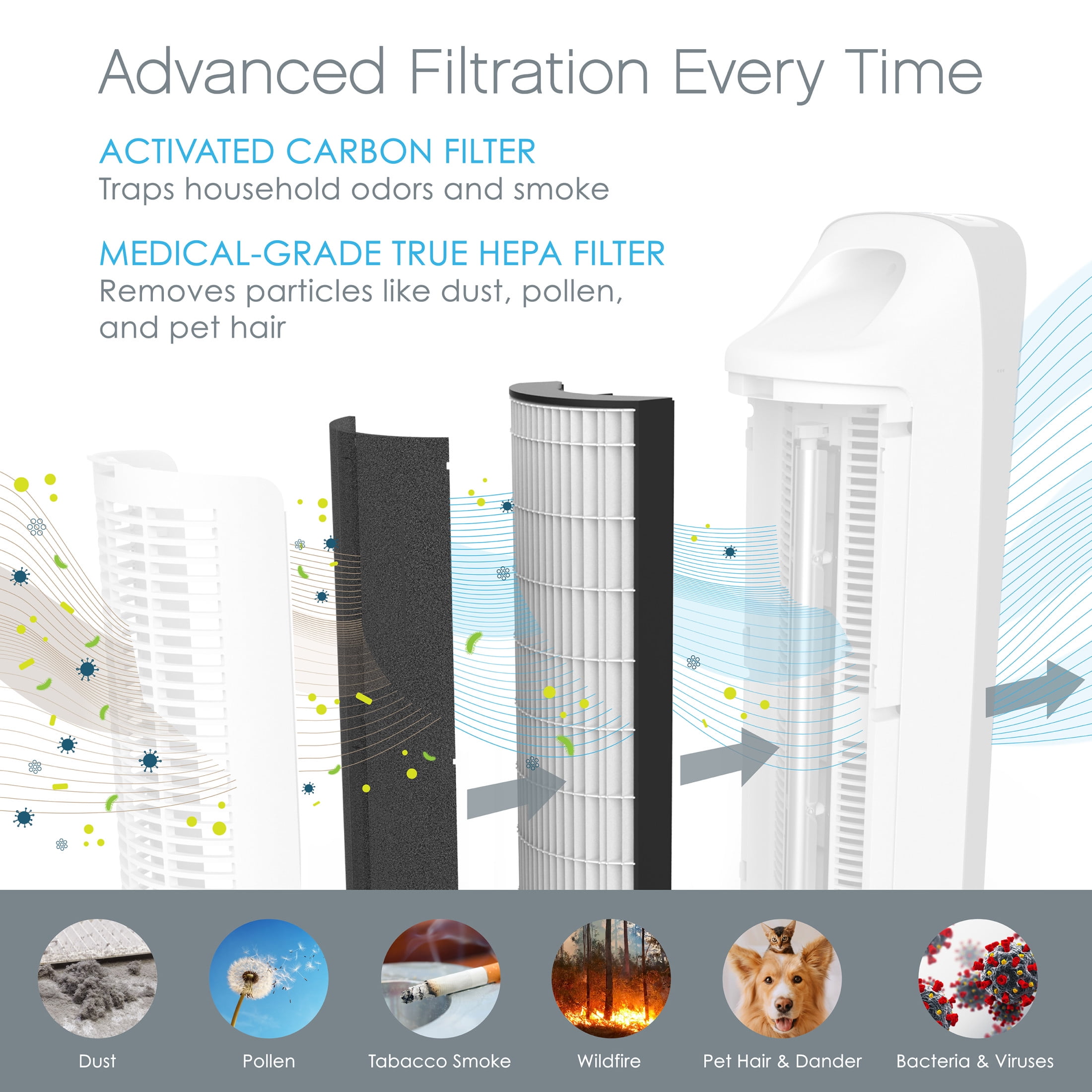 Pure Enrichment® Genuine 2-in-1 True HEPA Replacement Filter for the PureZone™ Elite 4-in-1 Air Purifier - 2 Pack (PEAIRTWR)