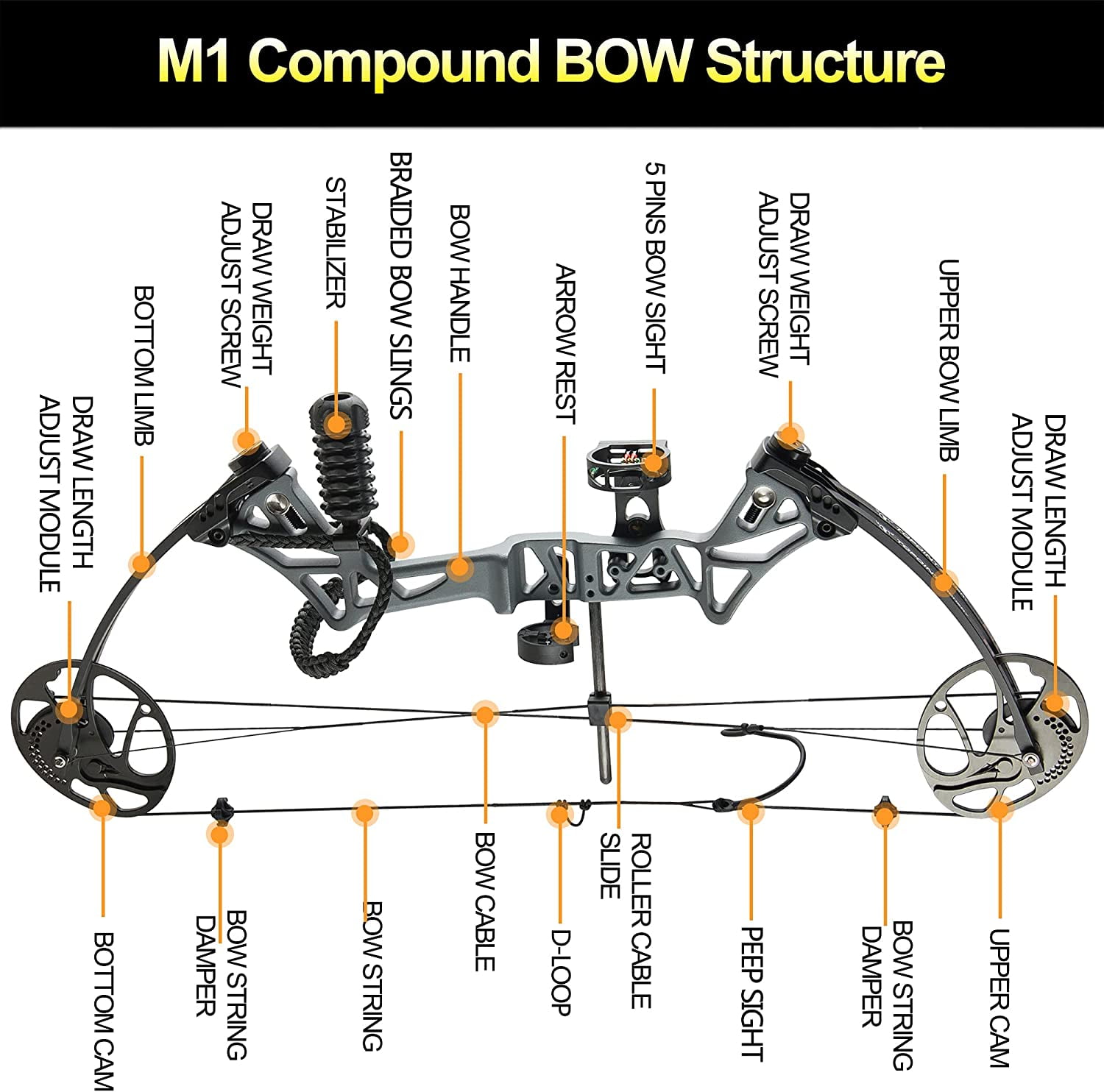 Buy XGeek Compound Bow and Arrow kit, 320 Fps Speed Hunting & Target Bow,  with All Accessories, USA-Made Limbs, Draw Weight Adjustable 20-70 Lbs, Draw  Length 17-29 for Hunting & Target Online