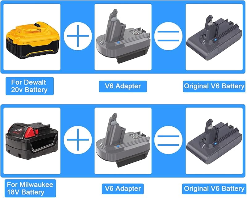 V6 Adapter for Mil*wau*kee 18V De*walt 20V Battery Convert to for Dy*son V6 Series Animal Fluffy Motorhead Handheld Vacuum Battery Converter