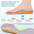 thumbnail image 4 of MAYKX Women’s Walking Shoes with Wide Toe Box & Arch Support, Orthotic Sneakers for Plantar Fasciitis, Breathable Mesh Rocker Sole Casual Shoes, 4 of 6