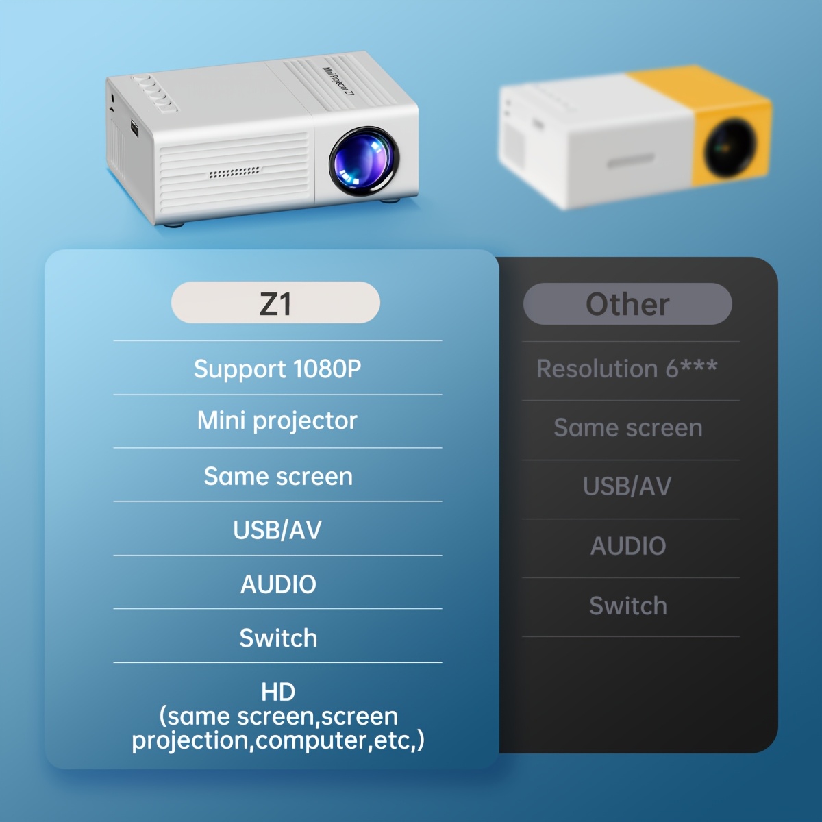 Compact Projector That Supports 1080P, Features USB Connectivity, And Comes with a Remote Control. It Is Compatible with Smartphones, Tablets, Laptops, TV Sticks, And USB Drives.