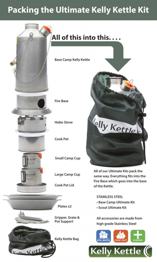 Any way to fix a hole in my Stanley Kettle Kit? : r/CampingGear