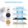 thumbnail image 3 of Fuente para Mascotas, Ventana de Nivel de Agua Con Luz LED Conveniente para Operar Alimentador de Agua para Gatos Súper Silencioso 3 Configuraciones de Flujo de Agua Diferentes, 3 of 7