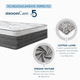 thumbnail image 5 of Colchón Matrimonial Confort Foam + 2 Almohadas Standar + Complemento, 5 of 8