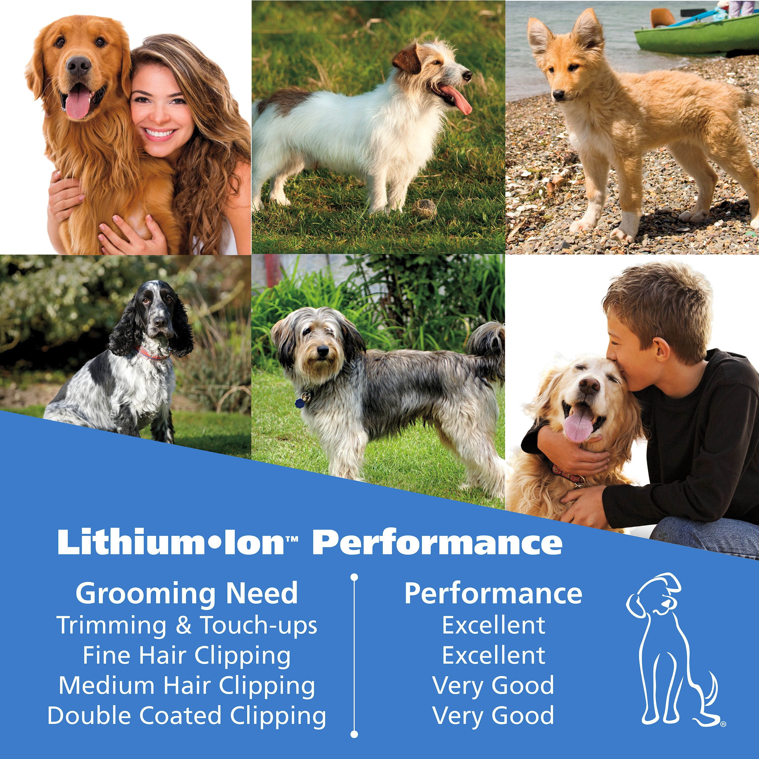 wahl lithium ion pro pet grooming kit