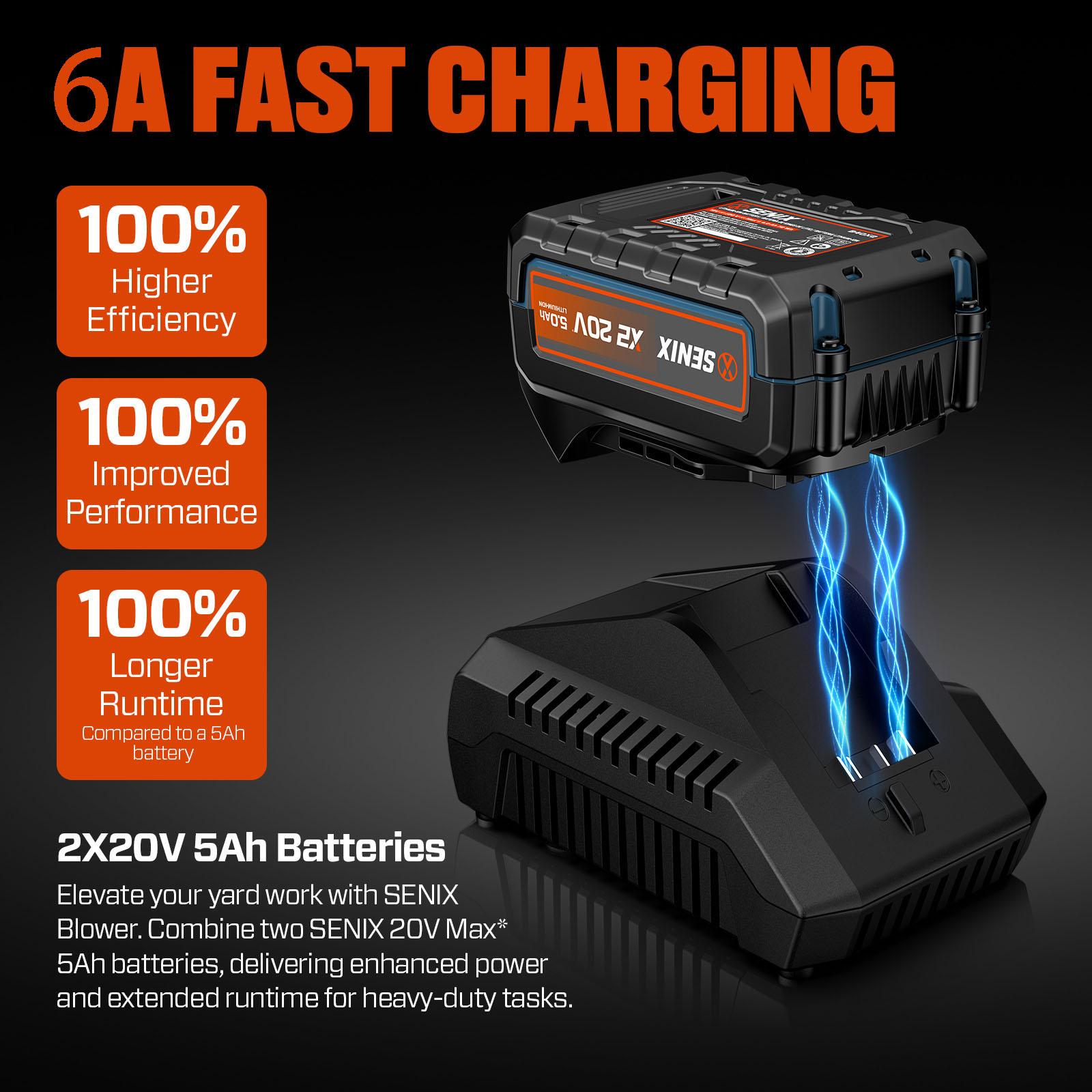 SENIX 20 Volt Max* Cordless Brushless Leaf Blower with 2 X 5.0Ah Battery & 6A Charger Included, Variable Air Speeds Up To 450 CFM 100 MPH, X2BLM3-BDL