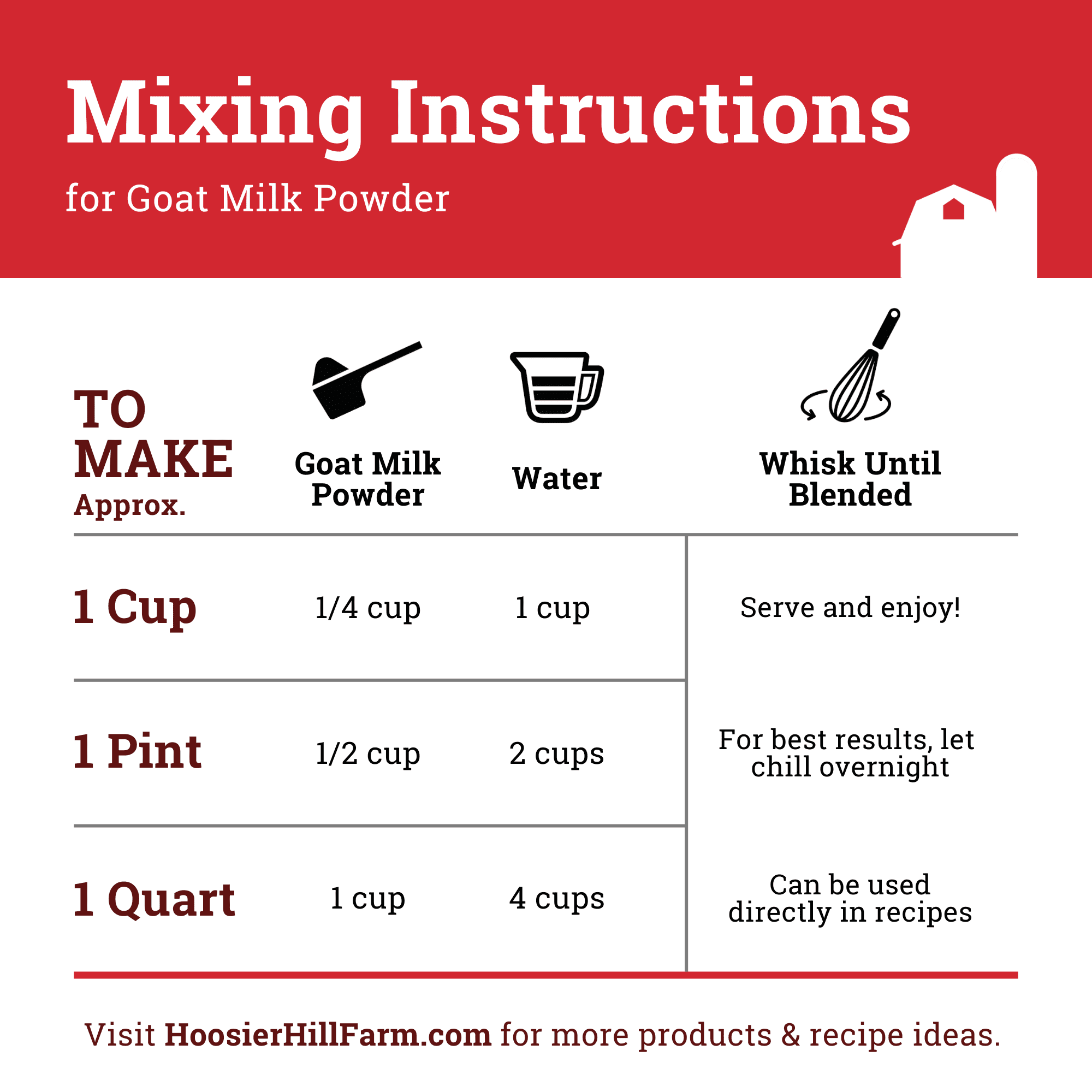 Hoosier Hill Farm Goat Milk Powder, 2 lb Jar