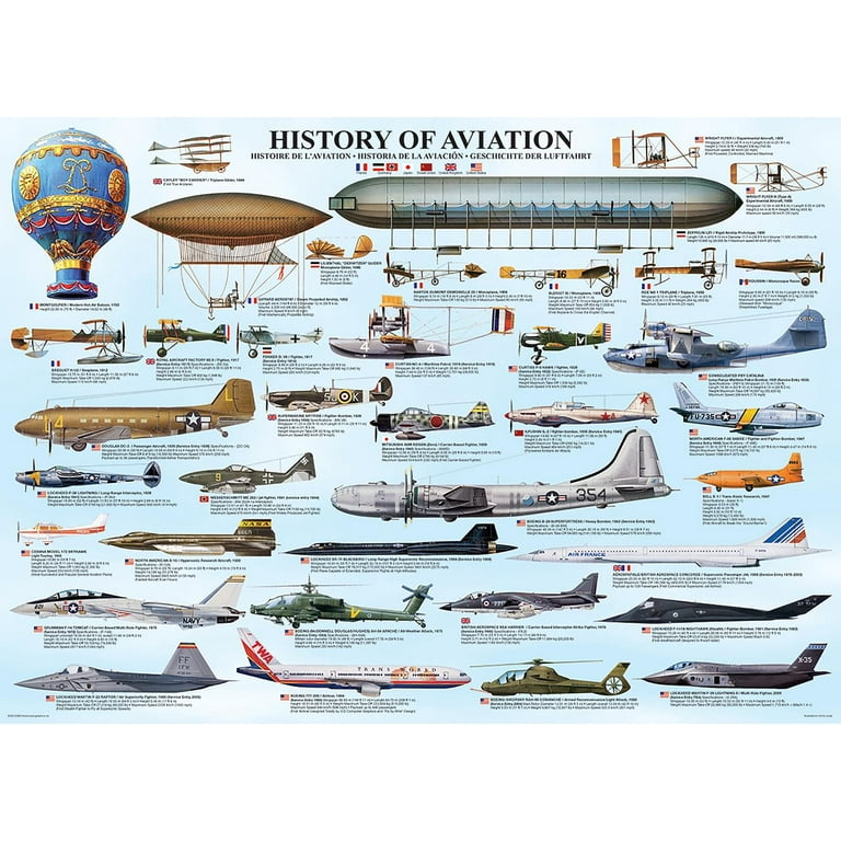 History of Aviation Puzzle - 1,000 Pieces