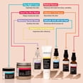 thumbnail image 4 of Set de cuidado facial, tónico, sérum y crema con vitamina C YEOUTH, 4 of 7