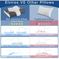 Elviros Adjustable Firmness Memory Foam Pillow, Neck Pain Relief