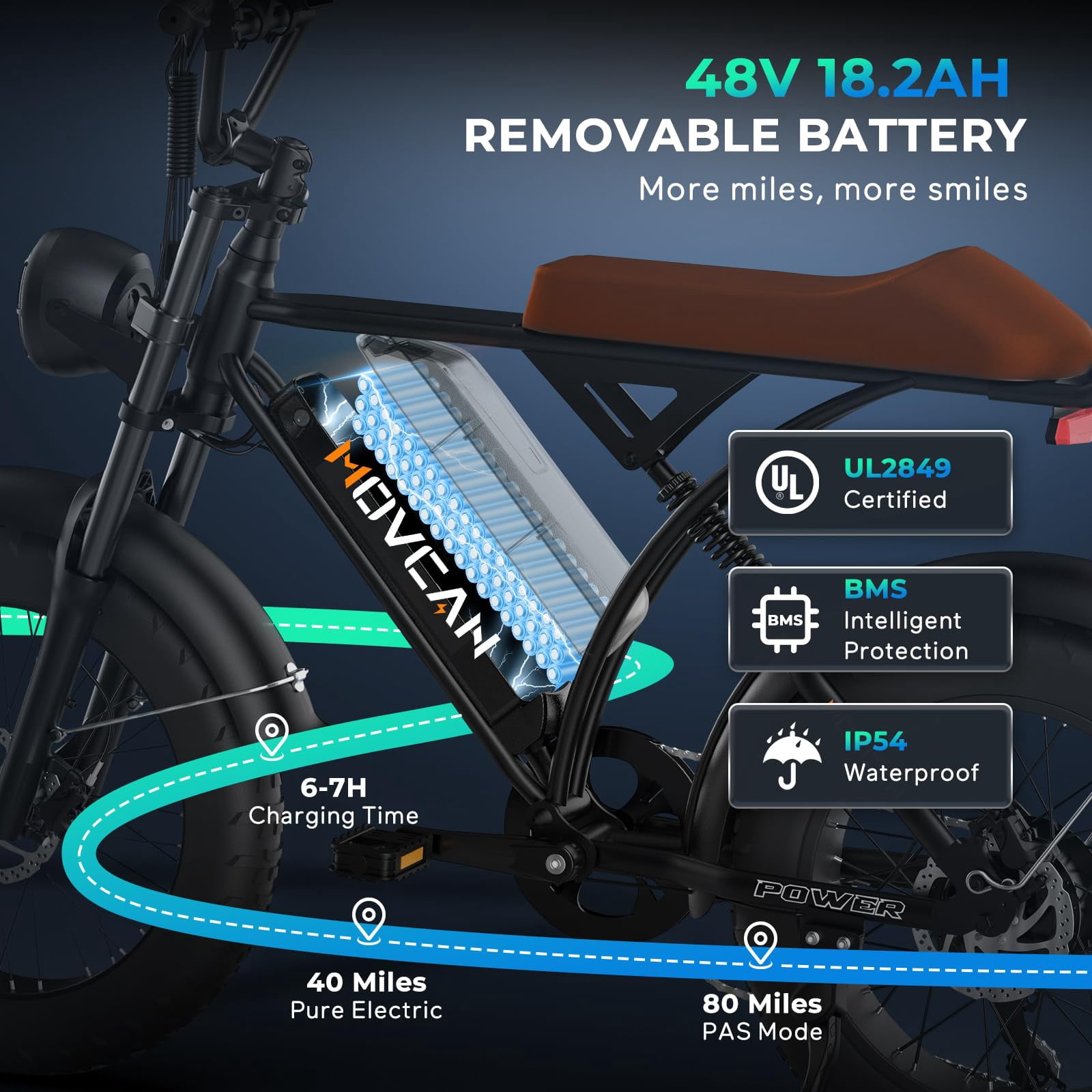 Movcan 20" Fat Tire Electric Bike for Adult, 1500W 33MPH Mountain Ebike, 48V 18.2Ah Removable Battery, 7 Speed Dual Hydraulic Brake E-Motorcycle Bike UL2849