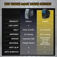 thumbnail image 3 of GHSDFBB 6Pcs Rocker Switch 12V 24V ON/Off Toggle Blue Light Switch 4 Pin SPST for Car Automotive Truck Boat Marine UTV with Night Glow DIY Sticker Labels, 3 of 7
