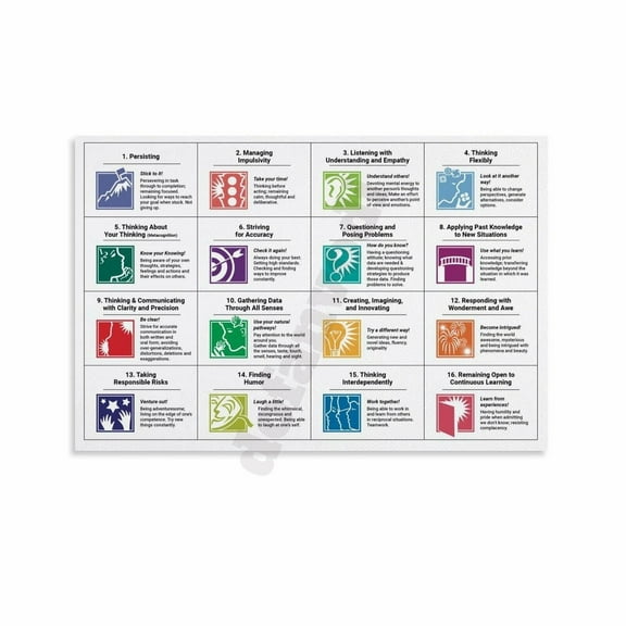 16 Habits Of Mind Canvas Wall Art Poster Growth Habits of Mind Poster (1) Canvas Painting Wall Art Poster for Bedroom Living Room Decor