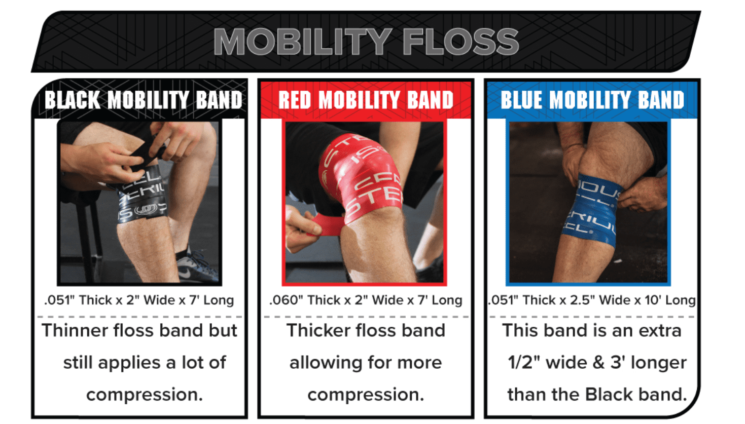 Floss Bands Resistance Compression Mobility & Recovery Band 